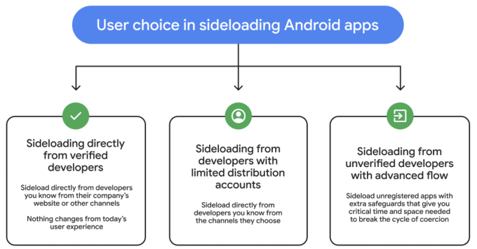 Google всё же усложнила установку приложений на Android из сторонних источников